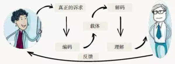 ��Ϣ��ת������